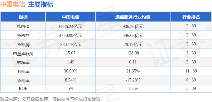 股票行情快报:中国电信(601728)8月28日主力资金净买入6348.90万元