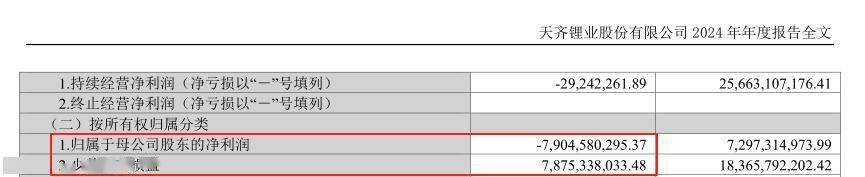 天齐锂业，翻盘了！
