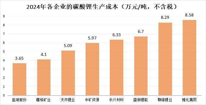 天齐锂业，翻盘了！