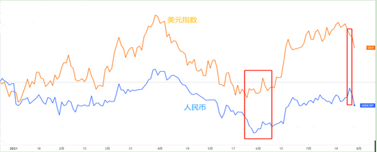 人民币对美元一年中间价分析(人民币对美元汇率一年走势图)