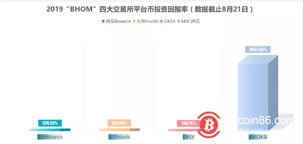 中币网交易平台(中币网交易平台登录)
