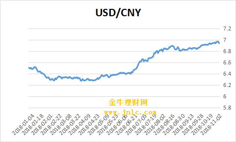 人民币对美元一年中间价分析(人民币对美元中间价报68759,下调124点,上)