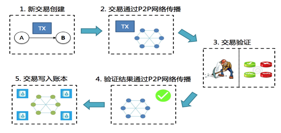 中币网交易流程(中币网怎么交易视频)