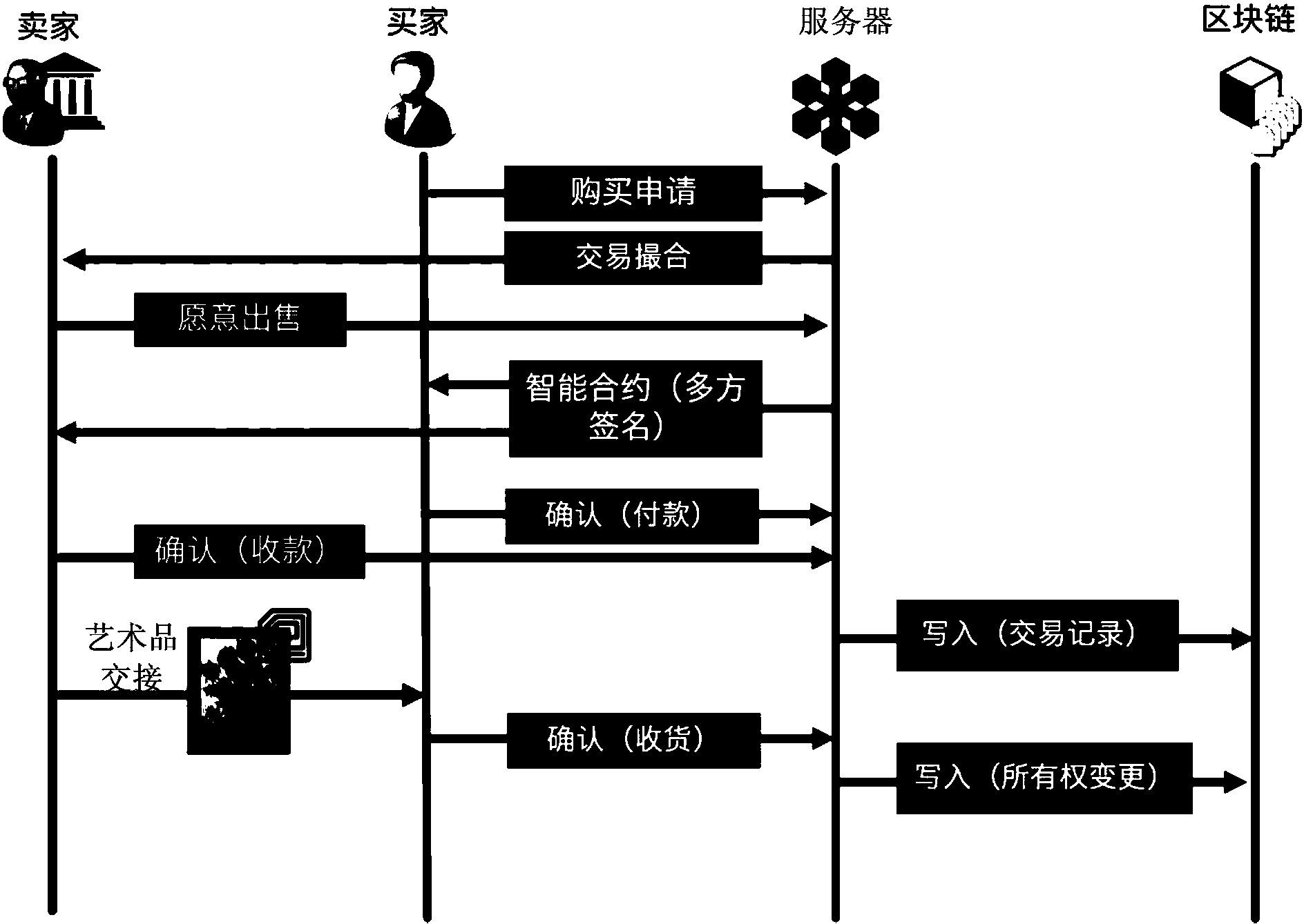 中币网交易流程(中币网怎么交易视频)