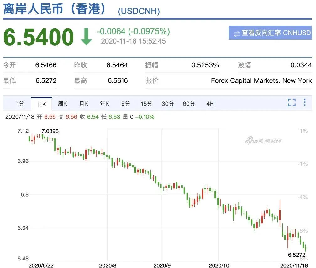 人民币中换为美元的(人民币换成美元一定能赚钱吗)