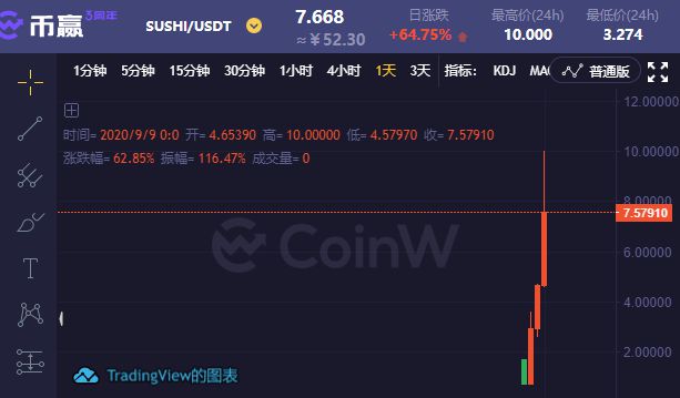 中币交易所现在(中币交易所现在还运营吗)