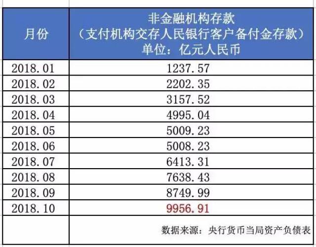 账户中币(中币账户被冻结)