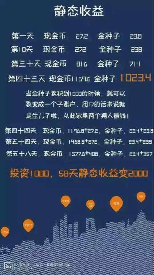 中翌理财币(u币理财可靠吗)