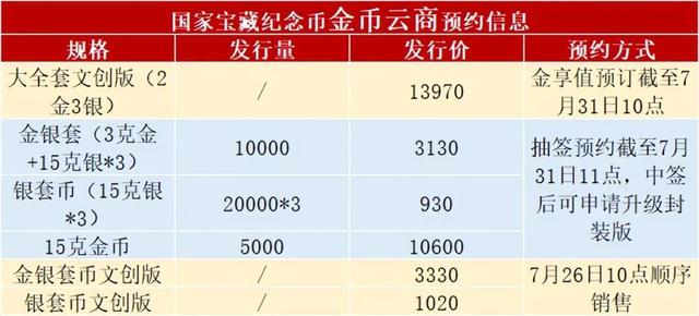 中币上新(中币网今日发行)