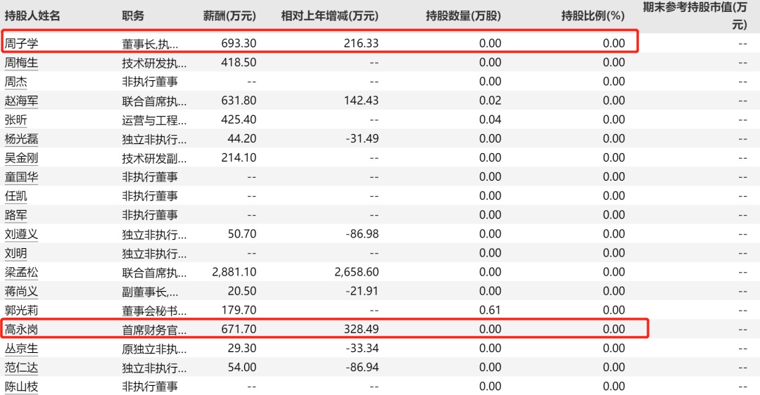 中芯国际人民币发行股票(中芯国际人民币发行股票是多少)