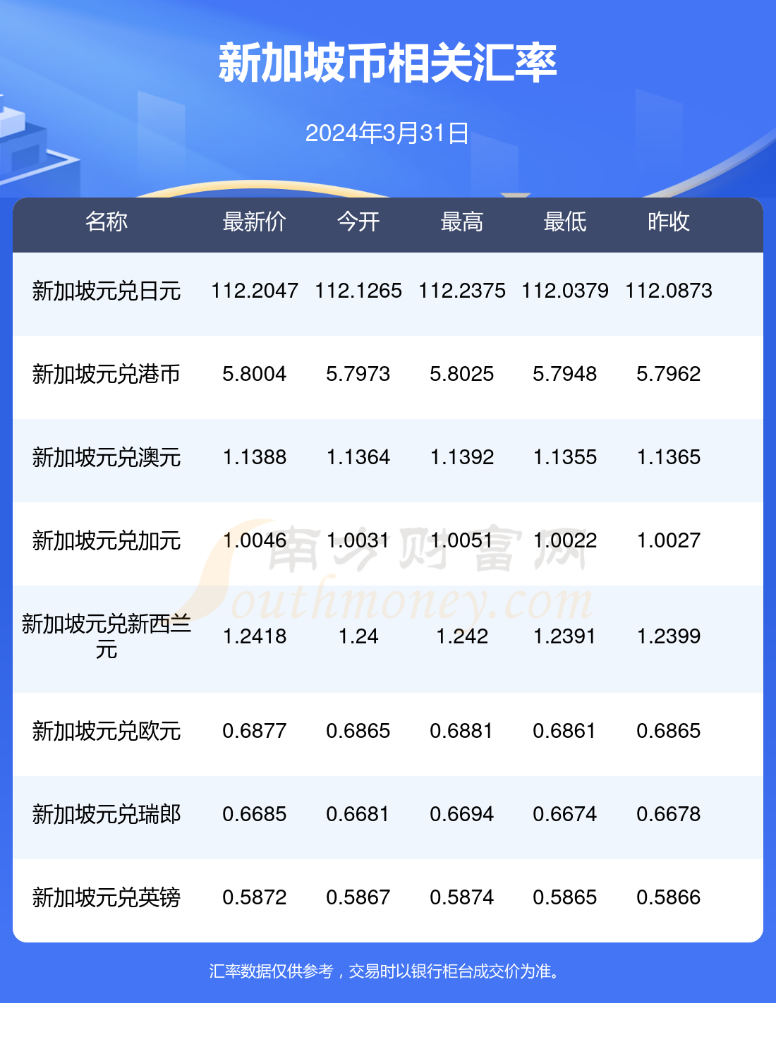 今天币市中币(今日币市行情分析)
