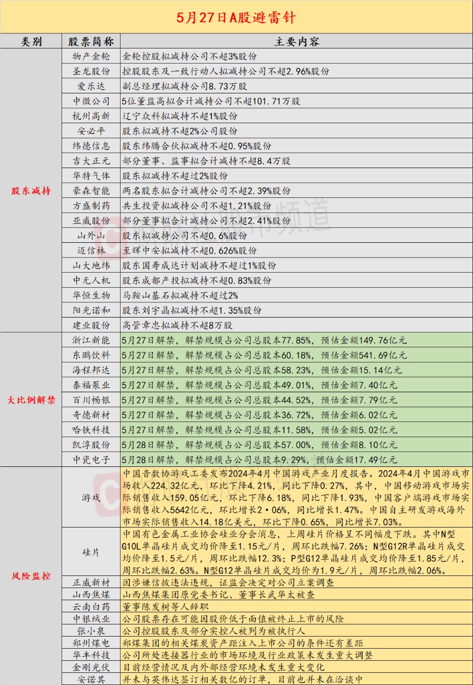 中移游戏币(中国移动游戏充值)