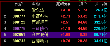 中利币(钟离变成小孩子)