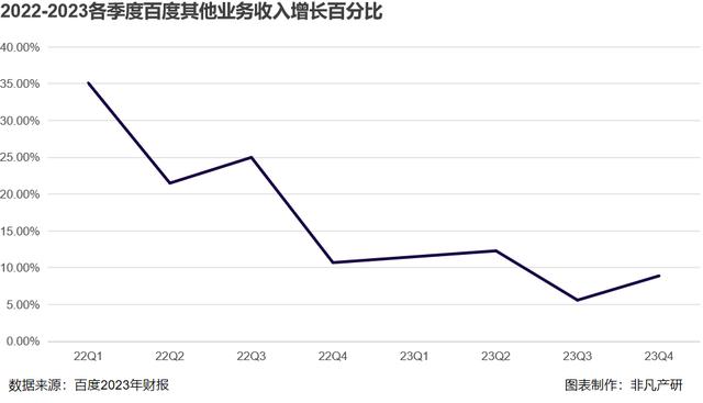 百度中币(百度中策)