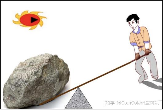 买币中的杠杆(杠杆交易和币币交易有啥区别)
