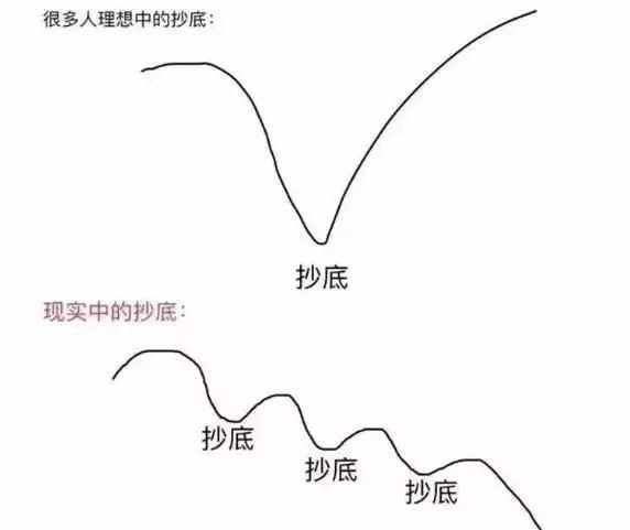 买币中的杠杆(买币中的杠杆怎么算)