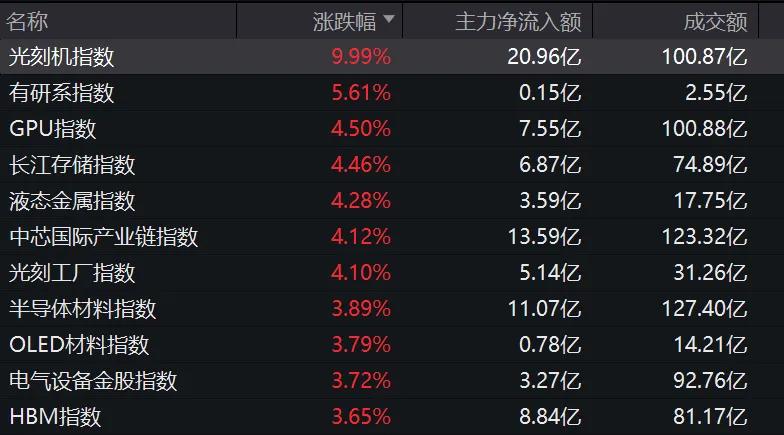 中芯国际人民币发行股票(中芯国际发行价2746)