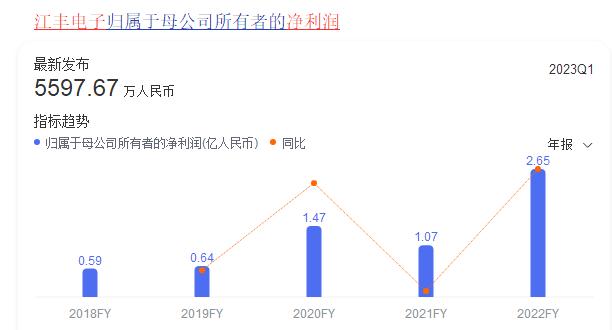 中芯国际人民币发行股票(中芯国际发行价2746)
