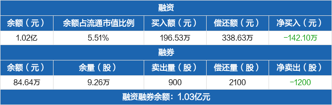 中粮币(重量比怎么计算公式)