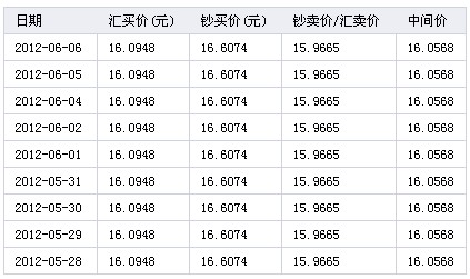 中币兑日币(日币和中国币换算多少)