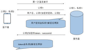 中币密钥(中币密钥忘记了怎么办)