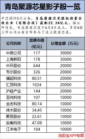 中芯国际人民币发行股票(中芯国际股票发行价多少钱)