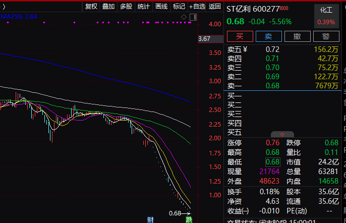 lpr中币的简单介绍