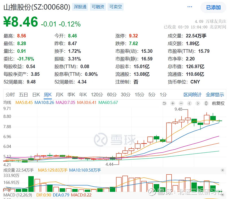 中矿广币(中矿集团投资有限公司)
