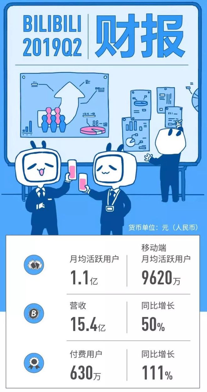b站中的币(b站中的币有什么用)