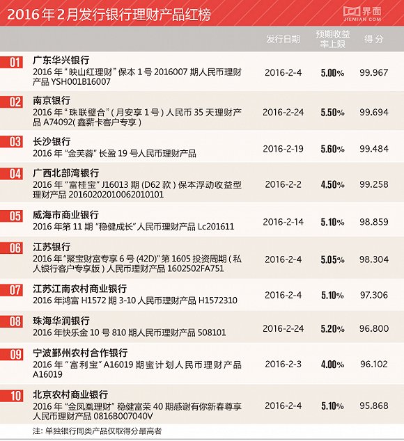 中币收益(中币能挣到钱吗)