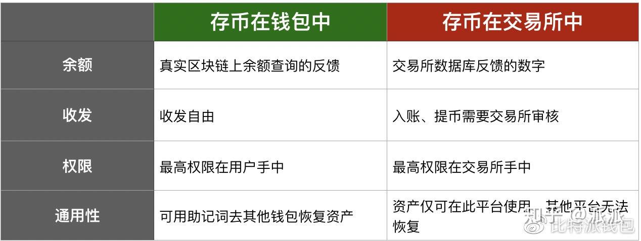 货币中的提币(货币中的提币是指什么)