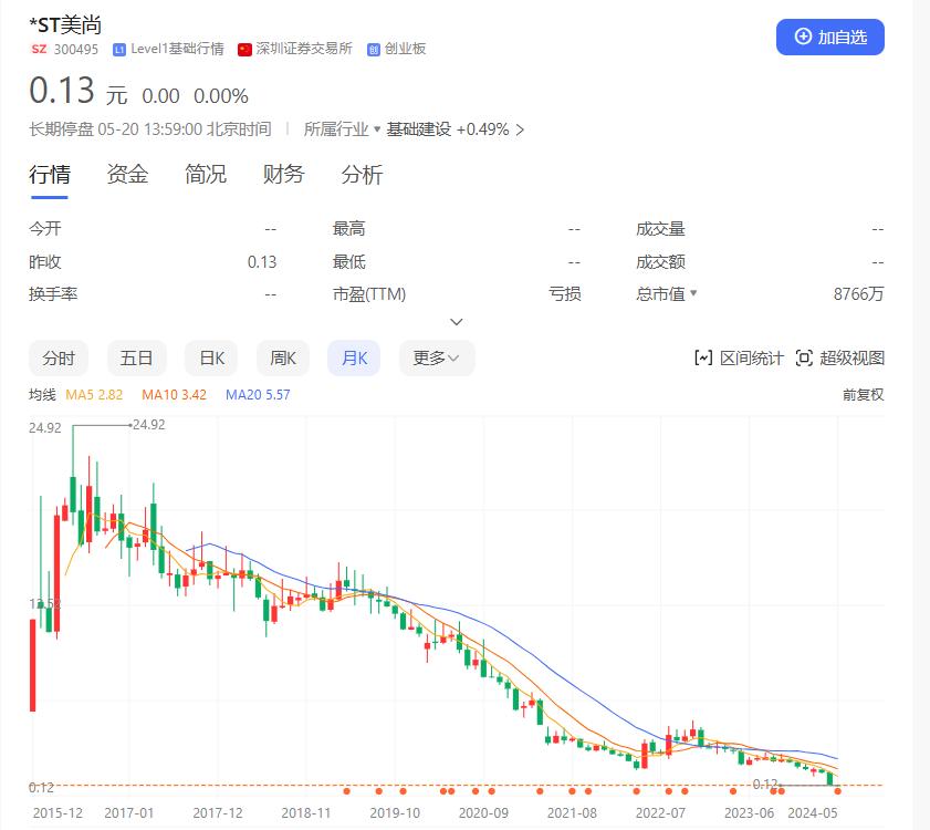 中币停盘(币停盘是什么意思?)
