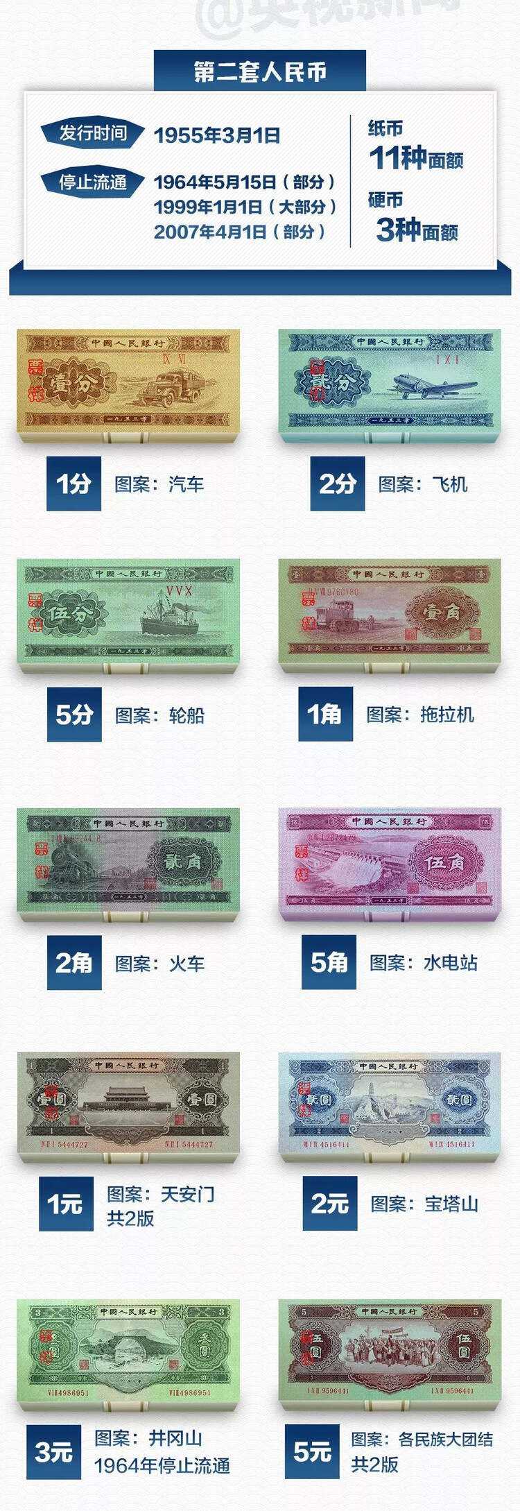 人民币中的秘密(人民币的秘密解析图片)