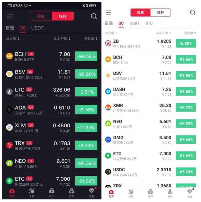 中币zbx(中币ZB下载官方app安卓)