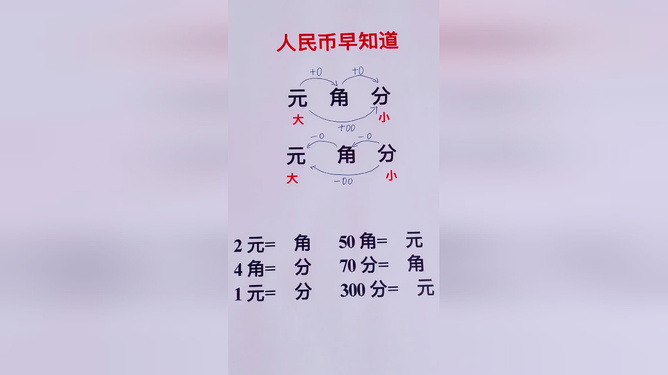 币中换算(币换算人民币)