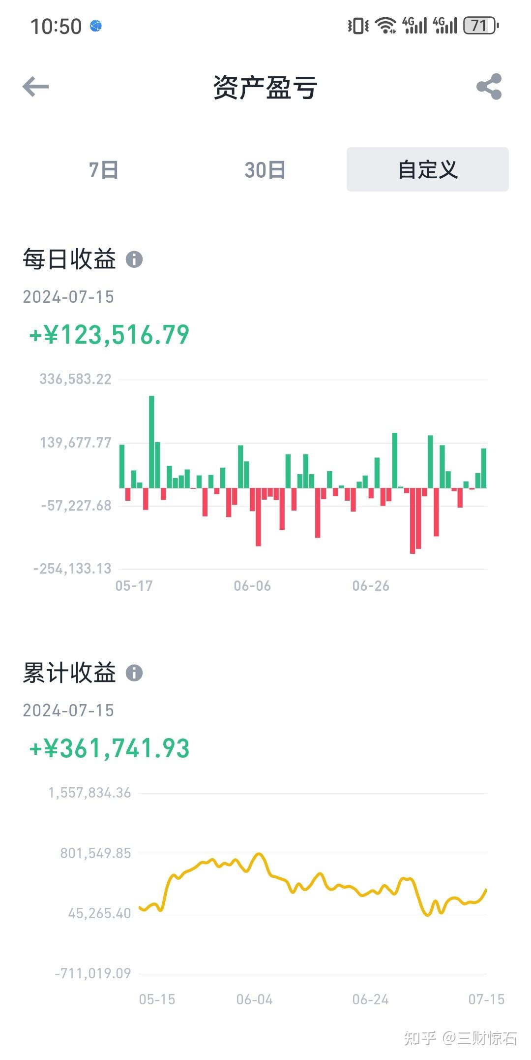 币圈中牛市(币圈牛市一般持续多久)