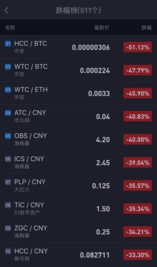 能上中币网的币(中币网可以交易了吗)