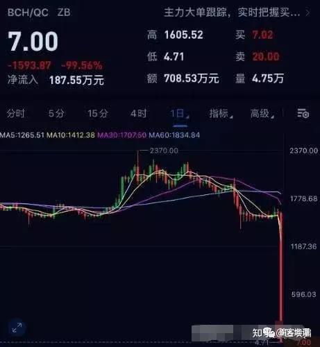 中币暴雷(中币暴雷的最新消息)