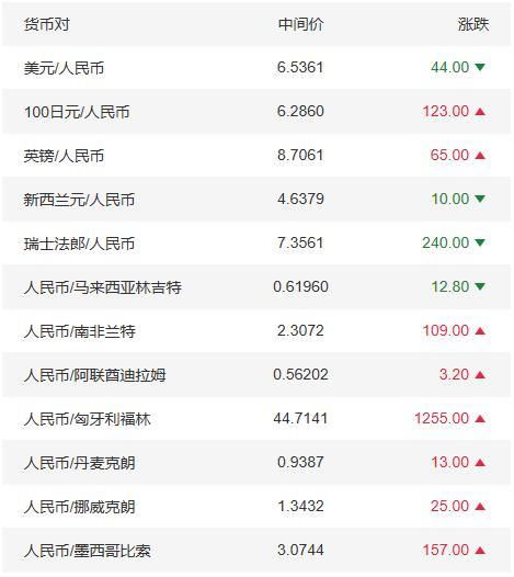 人民币中换为美元的(人民币中换为美元的汇率)
