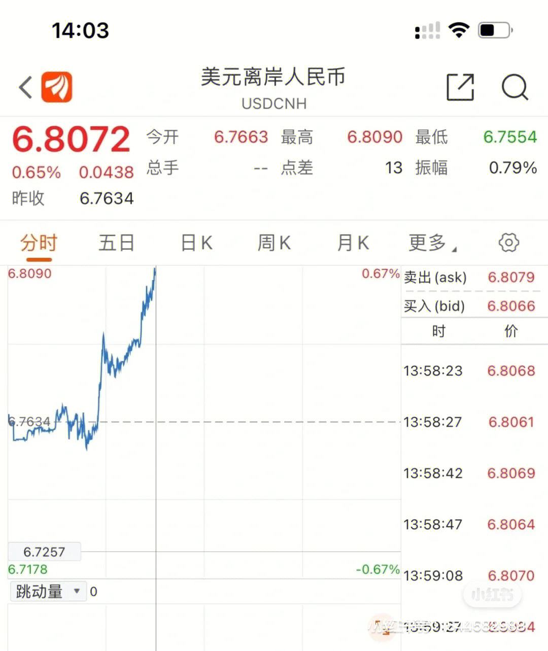 人民币中换为美元的(人民币换成美元叫什么)