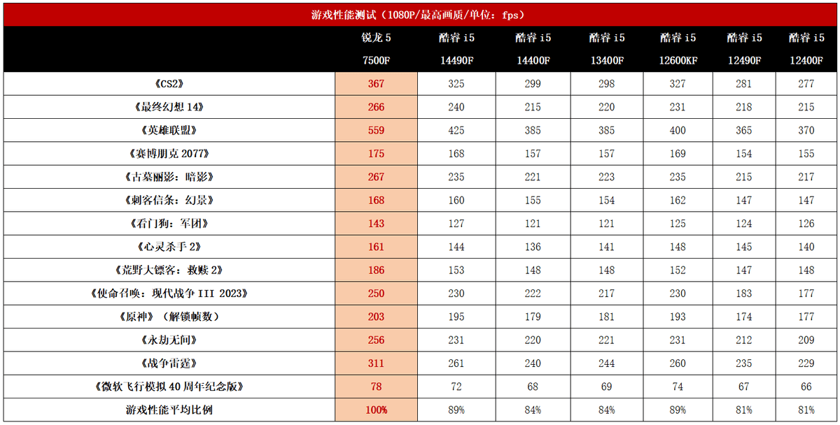 中端游戏币(游戏币最值钱的手游)